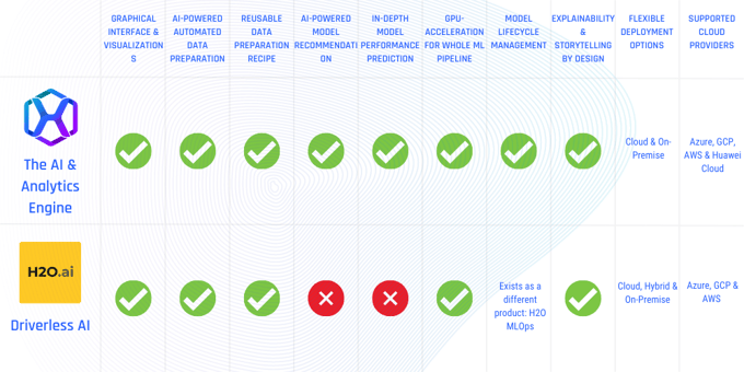 H2o driverless ai sales tutorial